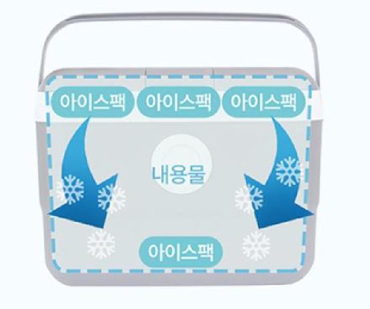 아이스박스의 원리, 알고 나면 놀라는 캠핑 꿀팁 7가지!